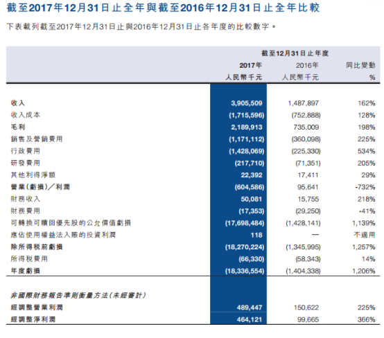 易鑫車主貸款(易鑫車主用鑫融貸款審核多久)? (http://www.xifuyun.com/) 知識(shí)問(wèn)答 第3張
