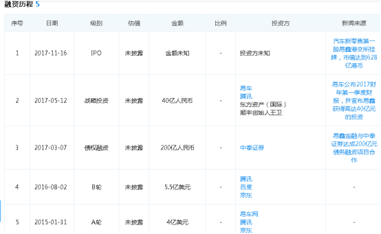 易鑫車主貸款(易鑫車主用鑫融貸款審核多久)? (http://www.xifuyun.com/) 知識(shí)問(wèn)答 第4張