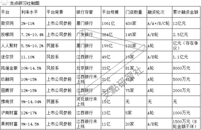 車貸哪個平臺好(車貸款的平臺)? (http://www.xifuyun.com/) 知識問答 第1張