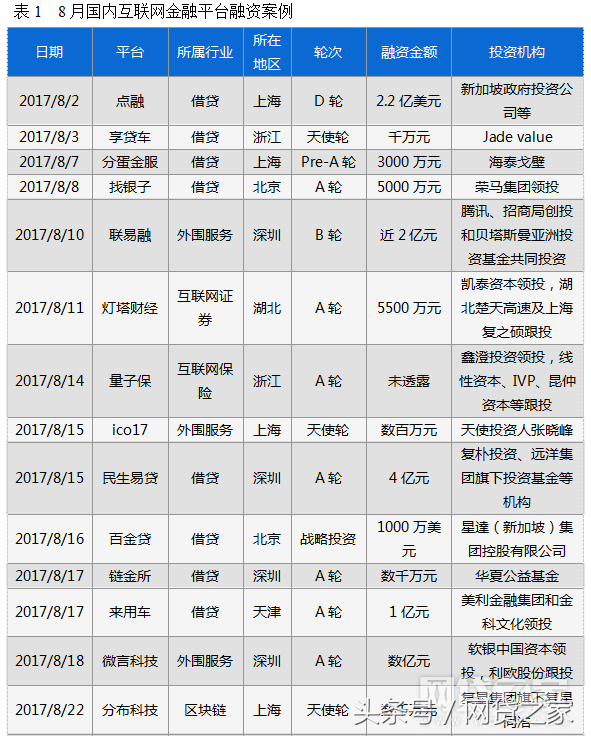 車(chē)貸哪個(gè)平臺(tái)好(汽車(chē)貸款好的貸款平臺(tái))? (http://www.xifuyun.com/) 知識(shí)問(wèn)答 第2張