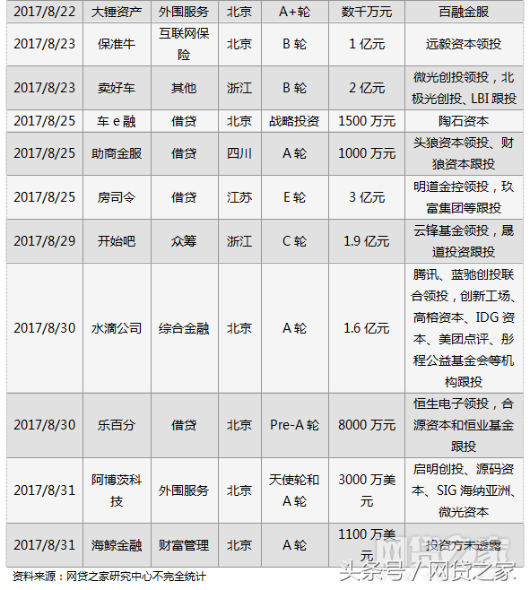 車(chē)貸哪個(gè)平臺(tái)好(汽車(chē)貸款好的貸款平臺(tái))? (http://www.xifuyun.com/) 知識(shí)問(wèn)答 第3張