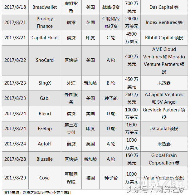 車(chē)貸哪個(gè)平臺(tái)好(汽車(chē)貸款好的貸款平臺(tái))? (http://www.xifuyun.com/) 知識(shí)問(wèn)答 第5張