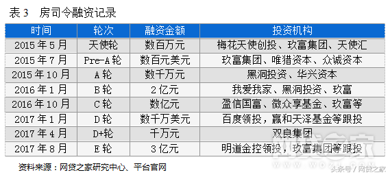 車(chē)貸哪個(gè)平臺(tái)好(汽車(chē)貸款好的貸款平臺(tái))? (http://www.xifuyun.com/) 知識(shí)問(wèn)答 第6張