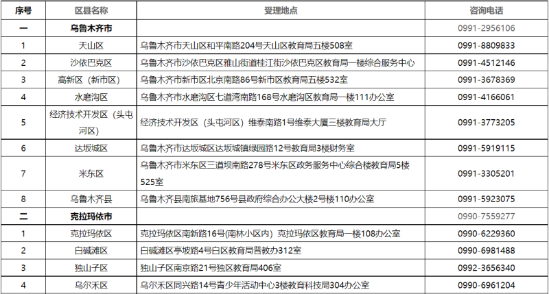 貸款咨詢電話(公積金貸款咨詢電話)? (http://www.xifuyun.com/) 知識問答 第2張
