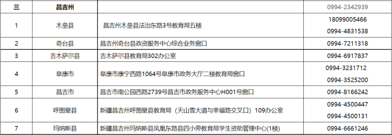 貸款咨詢電話(公積金貸款咨詢電話)? (http://www.xifuyun.com/) 知識問答 第3張