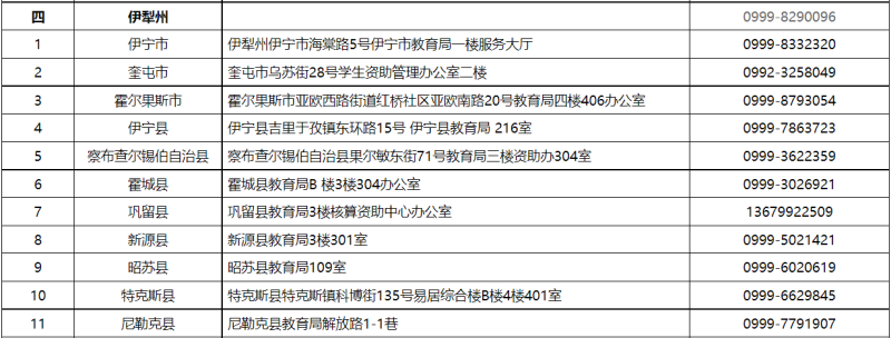 貸款咨詢電話(公積金貸款咨詢電話)? (http://www.xifuyun.com/) 知識問答 第4張