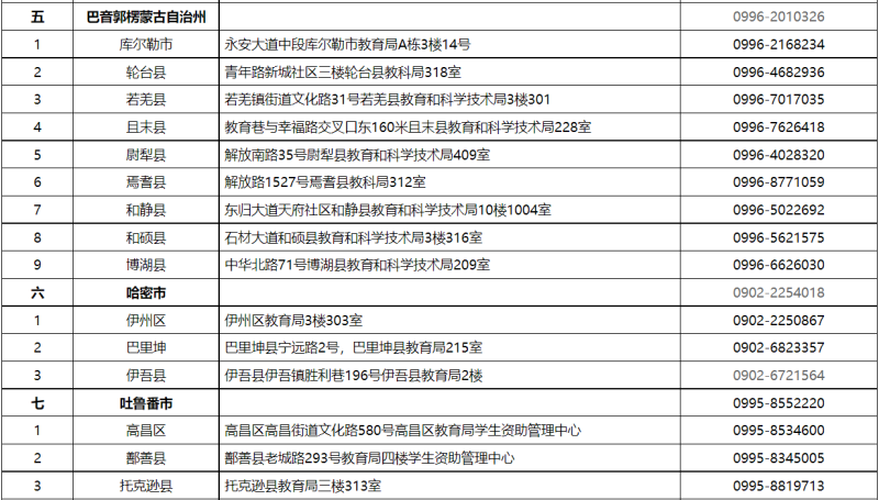 貸款咨詢電話(公積金貸款咨詢電話)? (http://www.xifuyun.com/) 知識問答 第5張