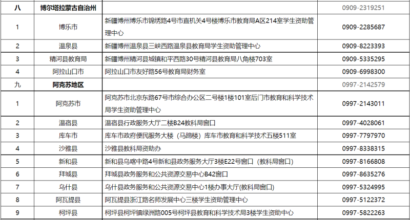 貸款咨詢電話(公積金貸款咨詢電話)? (http://www.xifuyun.com/) 知識問答 第6張