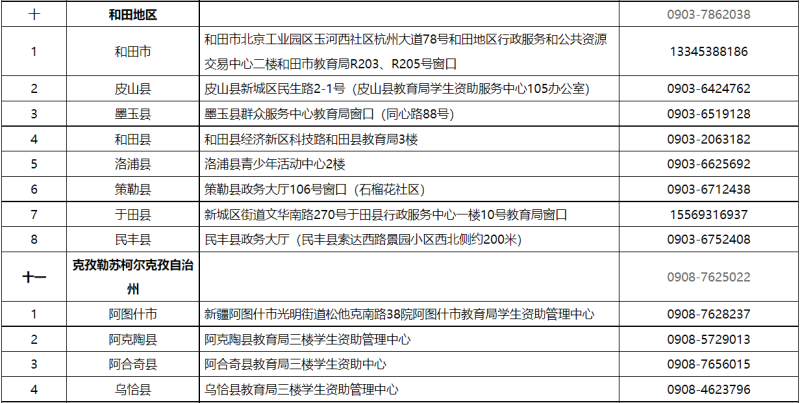 貸款咨詢電話(公積金貸款咨詢電話)? (http://www.xifuyun.com/) 知識問答 第7張
