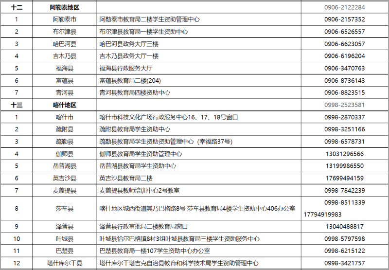 貸款咨詢電話(公積金貸款咨詢電話)? (http://www.xifuyun.com/) 知識問答 第8張