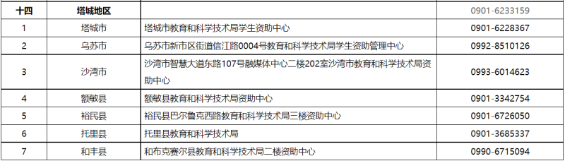 貸款咨詢電話(公積金貸款咨詢電話)? (http://www.xifuyun.com/) 知識問答 第9張