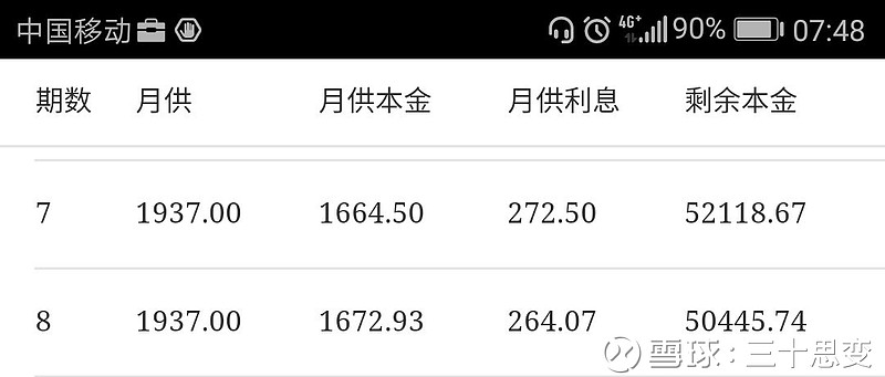 滬牌貸款(滬牌貸款流程示意圖)? (http://www.xifuyun.com/) 知識(shí)問答 第5張