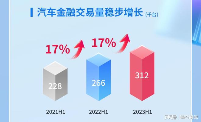 易鑫車貸(易鑫車貸)? (http://www.xifuyun.com/) 知識問答 第2張