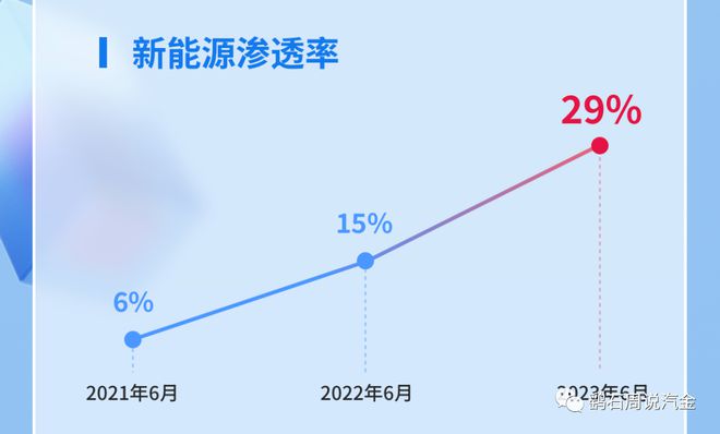 易鑫車貸(易鑫車貸)? (http://www.xifuyun.com/) 知識問答 第7張
