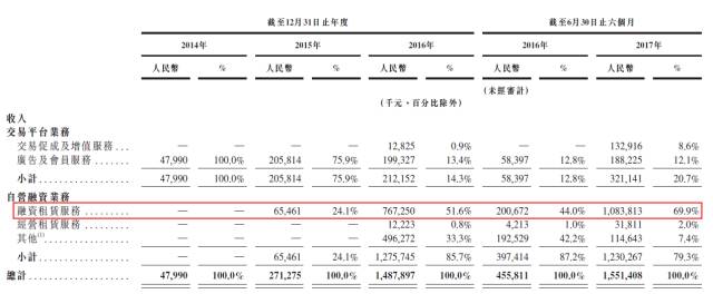 易鑫車貸(鑫易車貸公司怎么樣)? (http://www.xifuyun.com/) 知識(shí)問答 第3張
