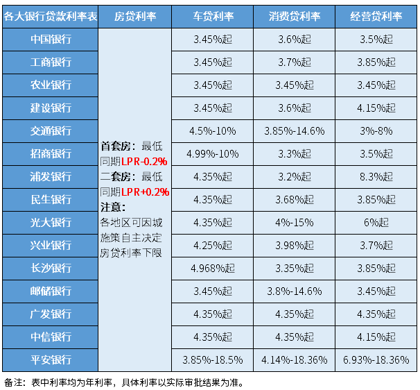 10年的車哪里貸款(貸款車年審都要帶什么證件)? (http://www.xifuyun.com/) 知識問答 第2張