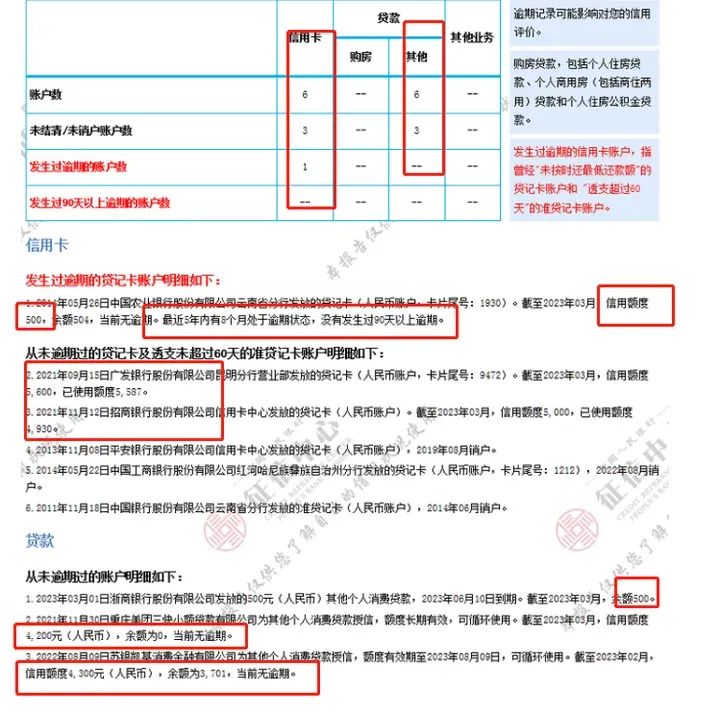 不看征信的車貸公司(貸征信車看公司征信嗎)? (http://www.xifuyun.com/) 知識問答 第1張
