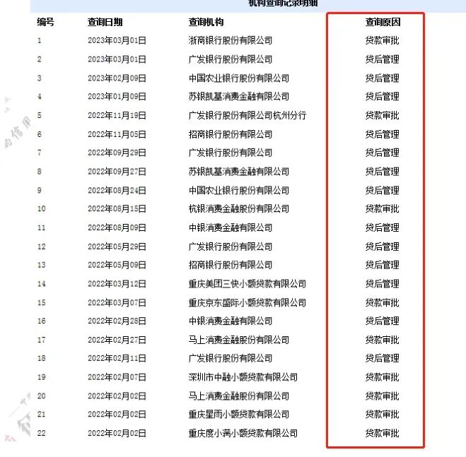 不看征信的車貸公司(貸征信車看公司征信嗎)? (http://www.xifuyun.com/) 知識問答 第2張