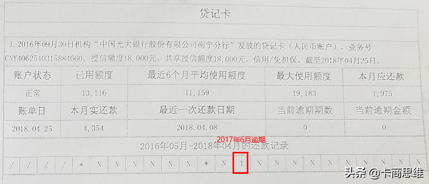 征信不好哪里可以借錢 急用(征信可以借嗎)? (http://www.xifuyun.com/) 知識問答 第1張