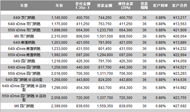 寶馬貸款方案哪種最好(寶馬的貸款)? (http://www.xifuyun.com/) 知識問答 第2張