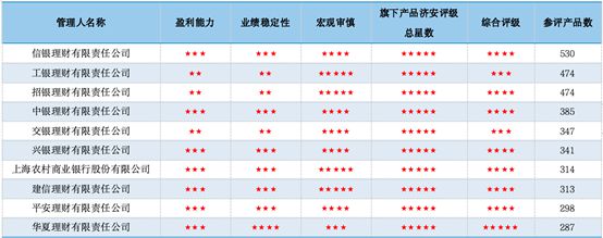 常熟農商銀行車貸(農商行車貸怎么樣)? (http://www.xifuyun.com/) 知識問答 第2張