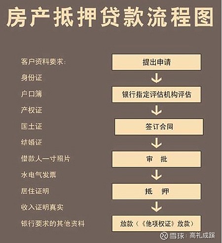 車抵押貸款利率(抵押利率貸款車貸怎么算)? (http://www.xifuyun.com/) 知識問答 第2張