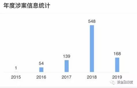 車二次貸款怎么貸(車貸按揭通過率高嗎)? (http://www.xifuyun.com/) 知識問答 第12張