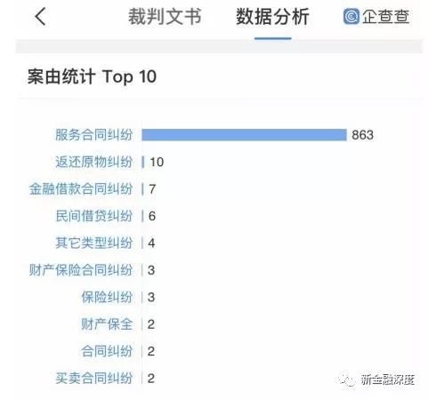 車二次貸款怎么貸(車貸按揭通過率高嗎)? (http://www.xifuyun.com/) 知識問答 第13張
