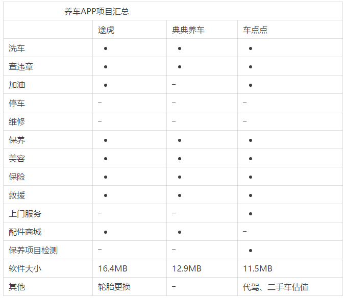 車抵押app(抵押車app軟件哪個好)? (http://www.xifuyun.com/) 知識問答 第5張