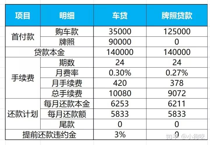 車子全款車抵押貸款上海(上海車抵押貸款不押車)? (http://www.xifuyun.com/) 知識問答 第6張