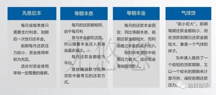 貸多怎么辦(貸辦流水做貸款可靠嗎)? (http://www.xifuyun.com/) 知識問答 第2張