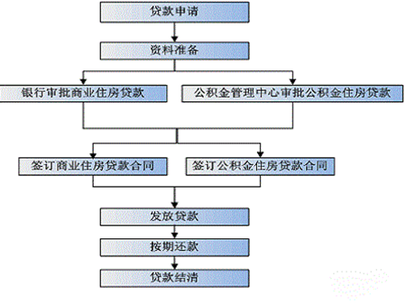 到銀行里貸款需要準備什么資料?(銀行貸款準備材料)? (http://www.xifuyun.com/) 知識問答 第2張