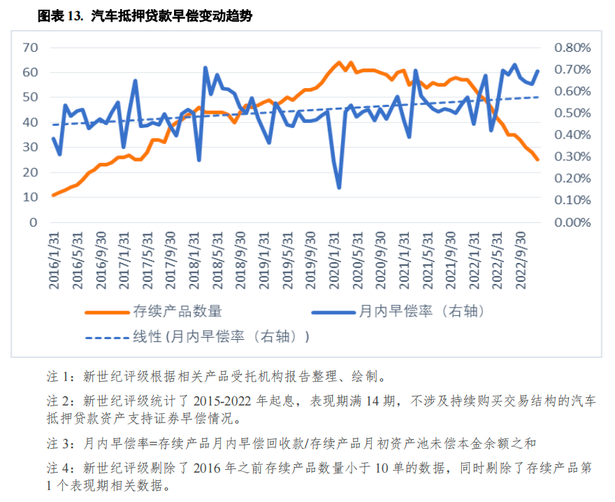 哪個(gè)銀行可以汽車抵押貸款(車抵押可以去銀行貸款嗎)? (http://www.xifuyun.com/) 知識問答 第13張