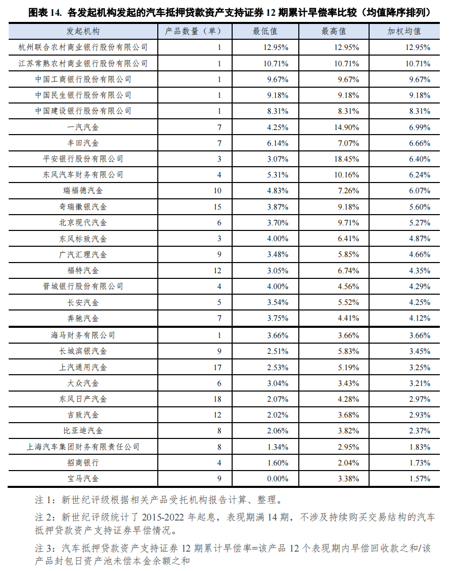 哪個(gè)銀行可以汽車抵押貸款(車抵押可以去銀行貸款嗎)? (http://www.xifuyun.com/) 知識問答 第14張