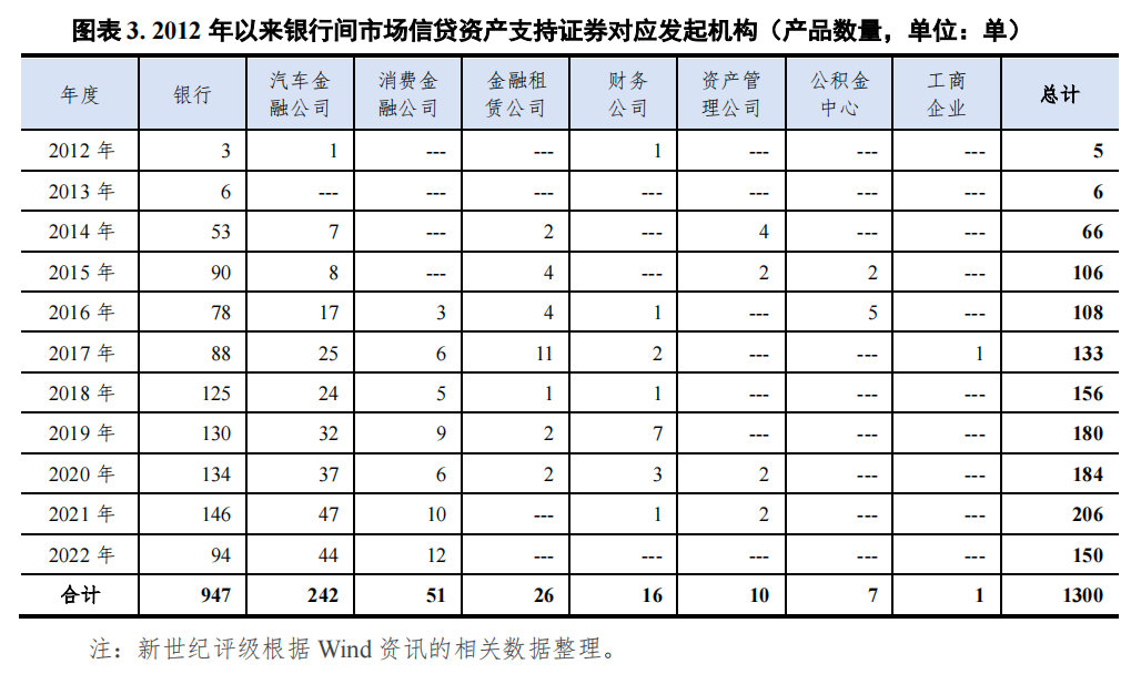哪個(gè)銀行可以汽車抵押貸款(車抵押可以去銀行貸款嗎)? (http://www.xifuyun.com/) 知識問答 第3張