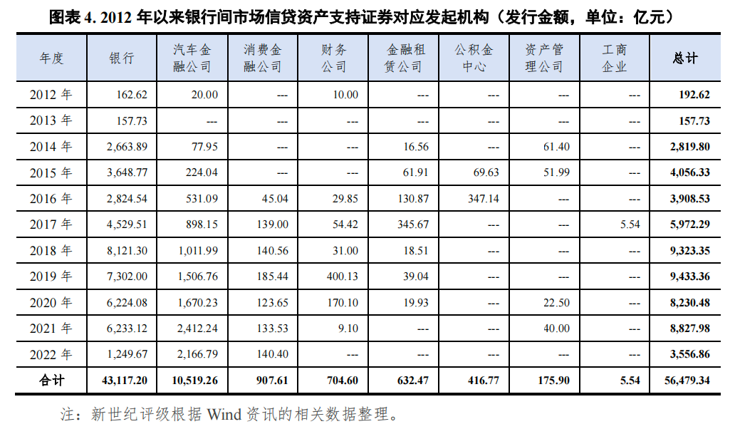 哪個(gè)銀行可以汽車抵押貸款(車抵押可以去銀行貸款嗎)? (http://www.xifuyun.com/) 知識問答 第4張