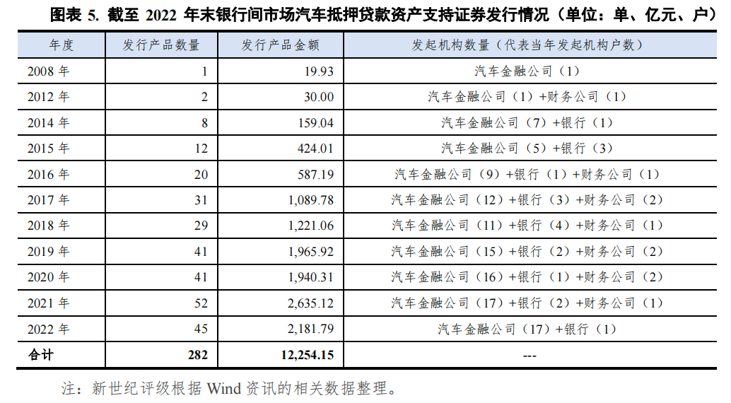 哪個(gè)銀行可以汽車抵押貸款(車抵押可以去銀行貸款嗎)? (http://www.xifuyun.com/) 知識問答 第5張