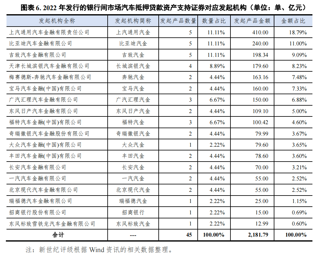 哪個(gè)銀行可以汽車抵押貸款(車抵押可以去銀行貸款嗎)? (http://www.xifuyun.com/) 知識問答 第6張