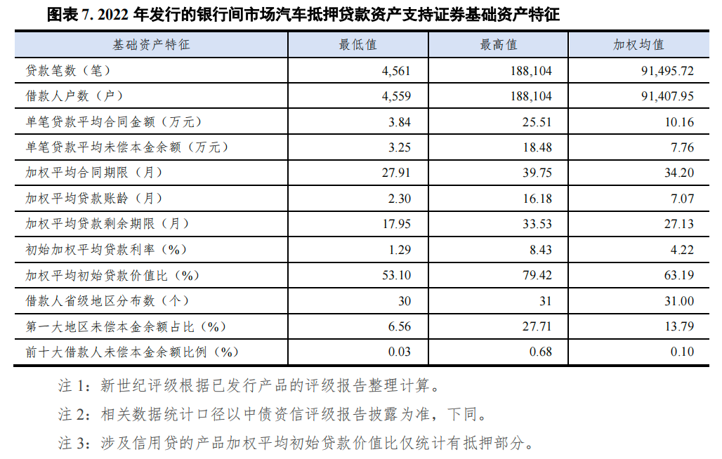 哪個(gè)銀行可以汽車抵押貸款(車抵押可以去銀行貸款嗎)? (http://www.xifuyun.com/) 知識問答 第7張