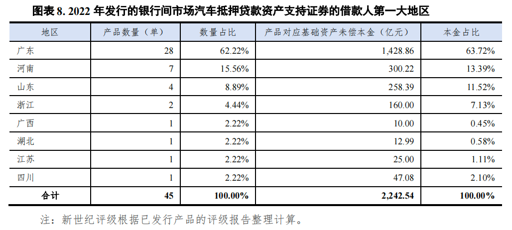 哪個(gè)銀行可以汽車抵押貸款(車抵押可以去銀行貸款嗎)? (http://www.xifuyun.com/) 知識問答 第8張