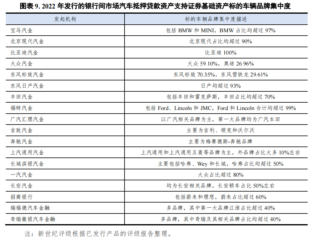 哪個(gè)銀行可以汽車抵押貸款(車抵押可以去銀行貸款嗎)? (http://www.xifuyun.com/) 知識問答 第9張