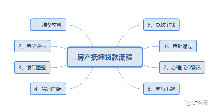 上海的貸款公司有哪些(上海貸款公司有哪些)? (http://www.xifuyun.com/) 知識問答 第1張