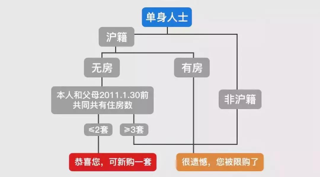 上海地區(qū)貸款(上海異地貸款)? (http://www.xifuyun.com/) 知識問答 第1張