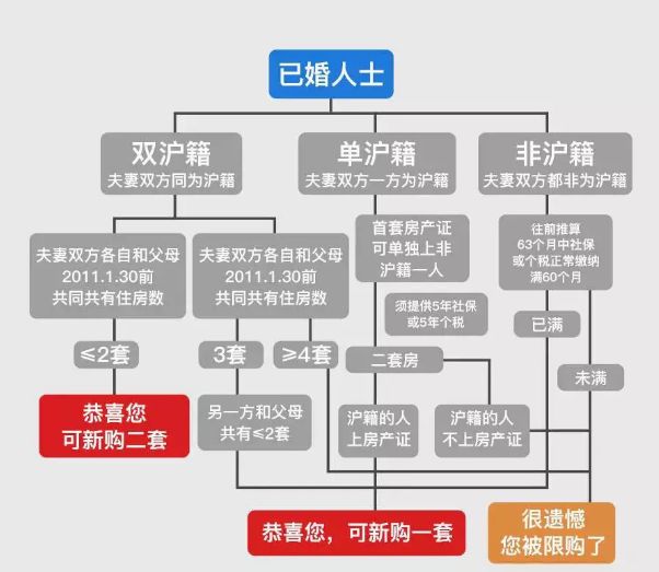 上海地區(qū)貸款(上海異地貸款)? (http://www.xifuyun.com/) 知識問答 第2張
