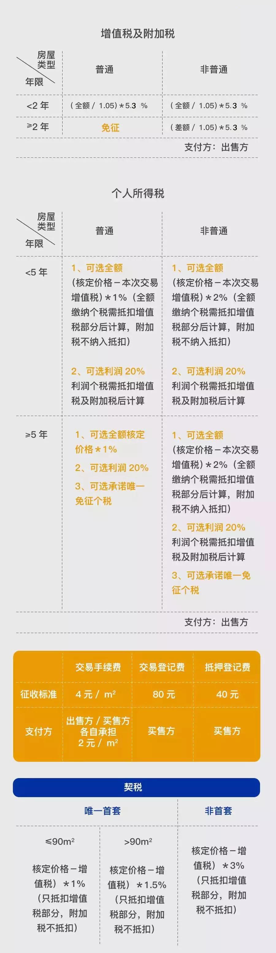 上海地區(qū)貸款(上海異地貸款)? (http://www.xifuyun.com/) 知識問答 第11張