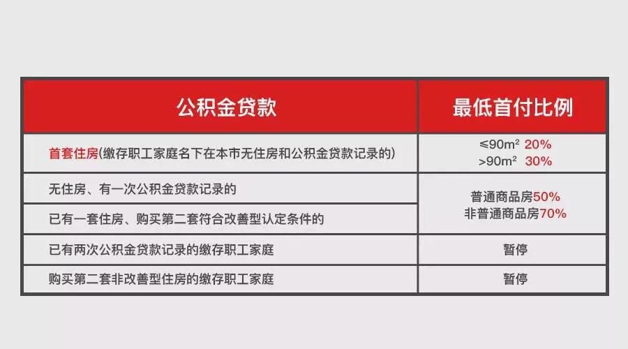 上海地區(qū)貸款(上海異地貸款)? (http://www.xifuyun.com/) 知識問答 第8張
