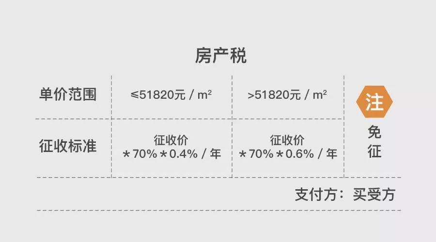 上海地區(qū)貸款(上海異地貸款)? (http://www.xifuyun.com/) 知識問答 第10張