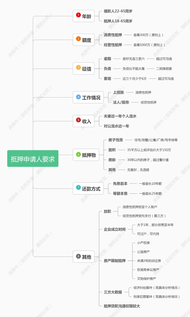 上海車抵押貸(抵押上海貸車違法嗎)? (http://www.xifuyun.com/) 知識問答 第4張