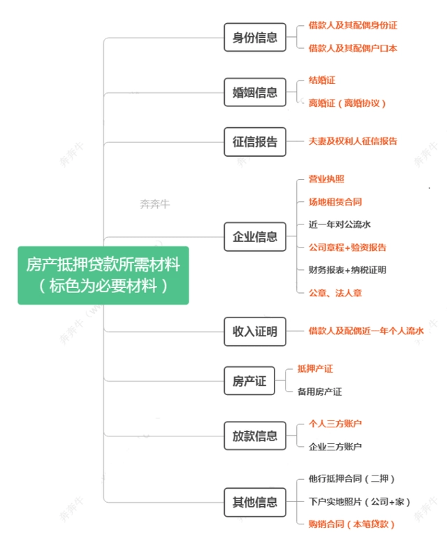 上海車抵押貸(抵押上海貸車違法嗎)? (http://www.xifuyun.com/) 知識問答 第5張