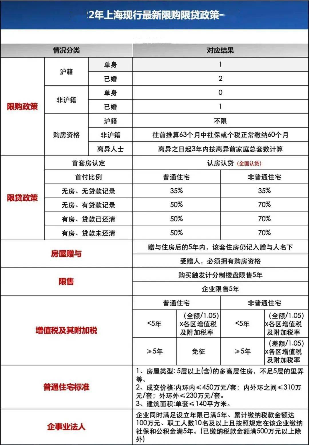 上海地區貸款(上海本地人貸款)? (http://www.xifuyun.com/) 知識問答 第2張